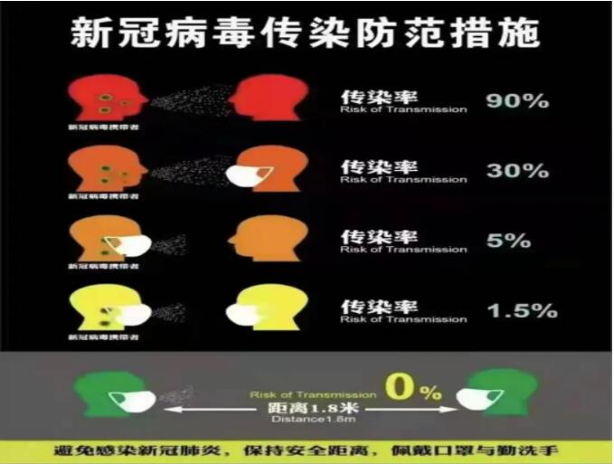 新型冠状病毒认知与预防