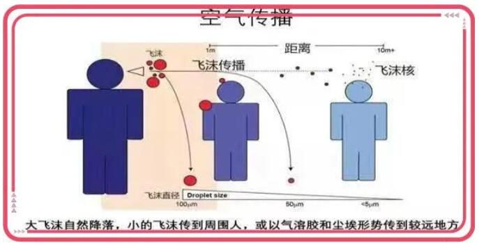 新型冠状病毒认知与预防